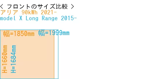 #アリア 90kWh 2021- + model X Long Range 2015-